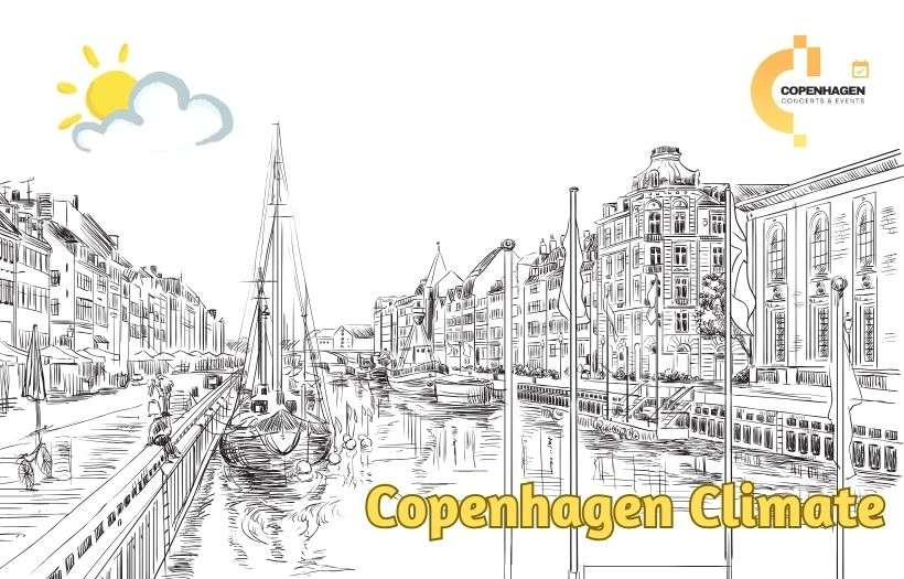 Copenhagen Climate